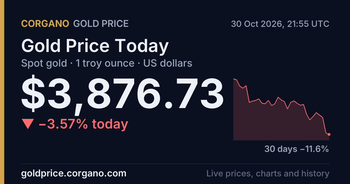 Golden Disc Gold Price in October 2026 So Far: $4,008–$4,216, Down 3.7% | Daily ...